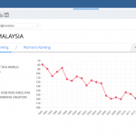 naturalisasi – ranking 1