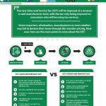 sales-and-service-tax-sst-