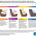 how to use baby car seat
